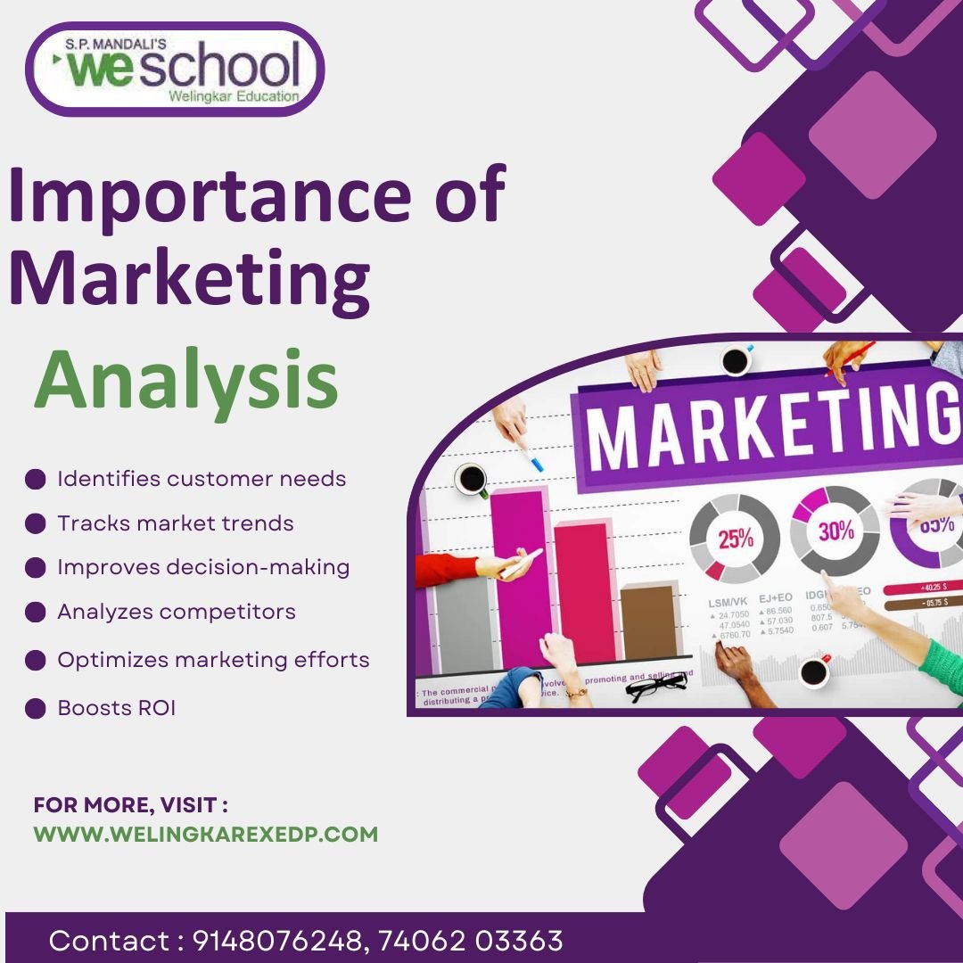 Importance of Marketing Analysis