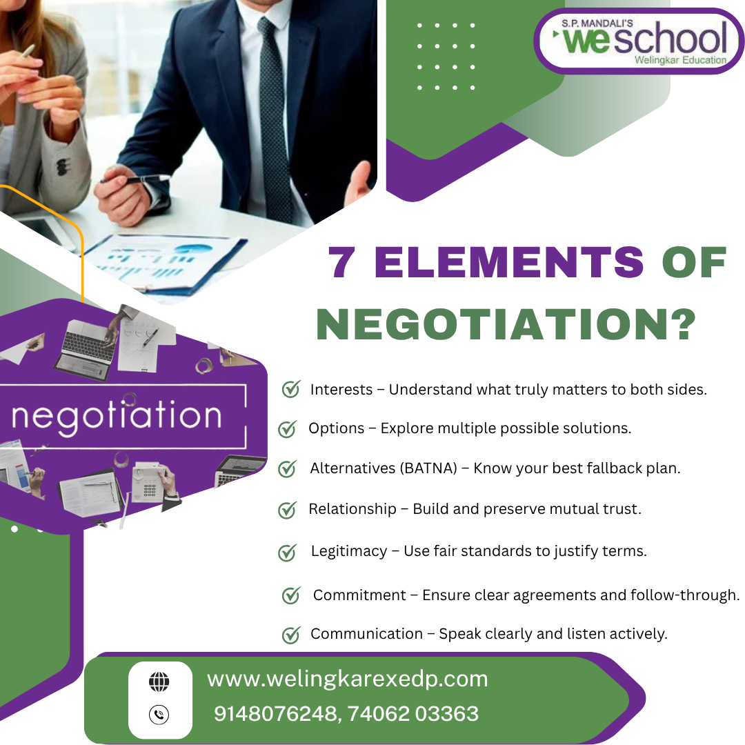 What are the 7 Elements of Negotiation?